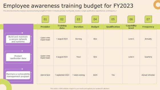 Information_Technology_Policy_And_Processes_Employee_Awareness_Training_Budget_For_Fy2023_Graphics_PDF_Slide_1.jpg