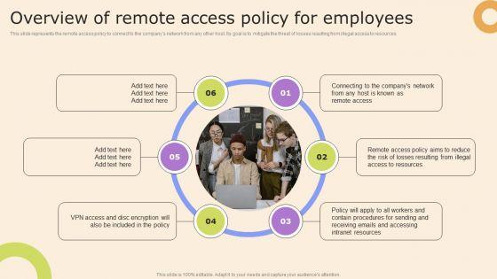 Information_Technology_Policy_And_Processes_Overview_Of_Remote_Access_Policy_For_Employees_Structure_PDF_Slide_1.jpg