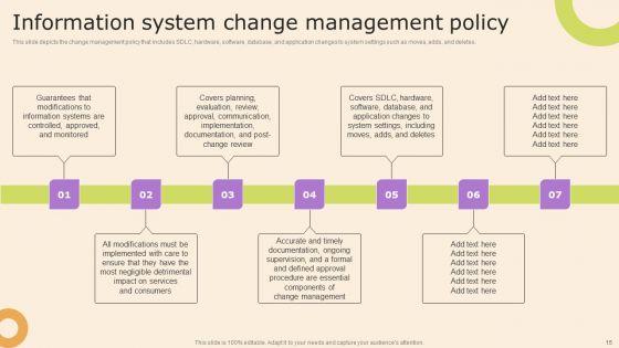 Information_Technology_Policy_And_Processes_Ppt_PowerPoint_Presentation_Complete_Deck_With_Slides_Slide_15.jpg