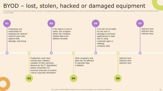 Information_Technology_Policy_And_Processes_Ppt_PowerPoint_Presentation_Complete_Deck_With_Slides_Slide_34.jpg