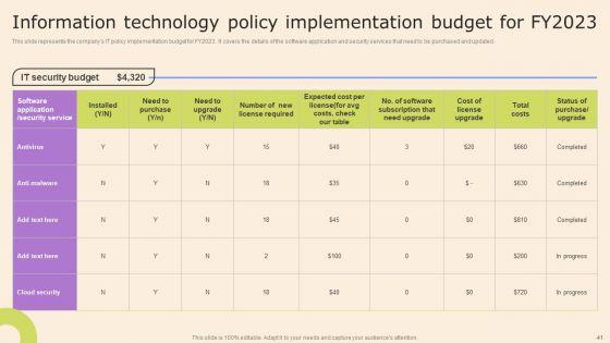 Information_Technology_Policy_And_Processes_Ppt_PowerPoint_Presentation_Complete_Deck_With_Slides_Slide_41.jpg