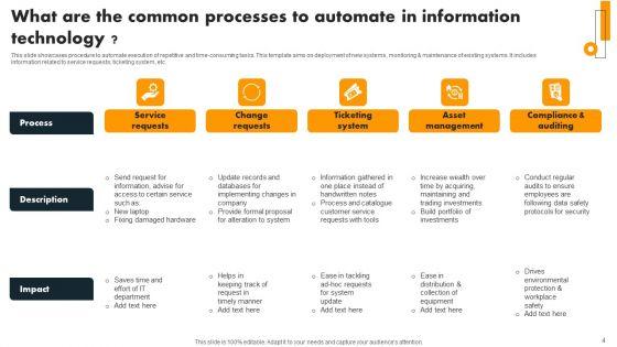 Information_Technology_Process_Automation_Ppt_PowerPoint_Presentation_Complete_Deck_With_Slides_Slide_4.jpg