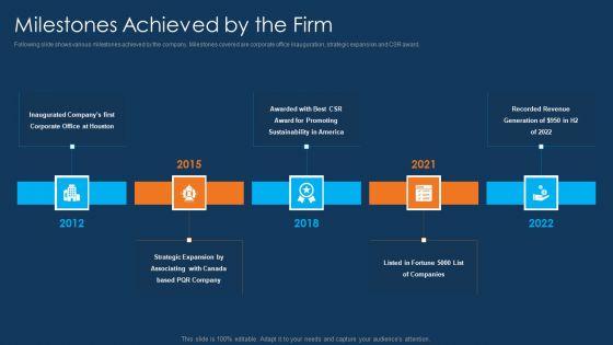 Information_Technology_Project_Initiation_Milestones_Achieved_By_The_Firm_Pictures_PDF_Slide_1.jpg