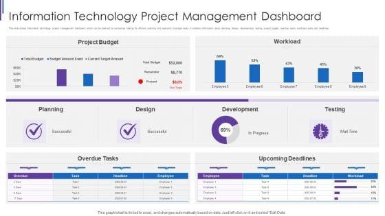 Information_Technology_Project_Management_Dashboard_Formats_PDF_Slide_1.jpg