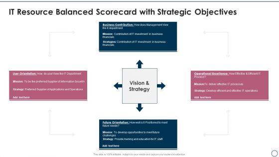 Information_Technology_Resource_Balanced_Scorecard_IT_Resource_Balanced_Scorecard_With_Strategic_Objectives_Guidelines_PDF_Slide_1.jpg