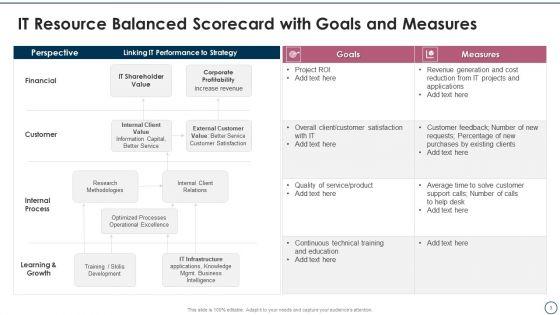 Information_Technology_Resource_Balanced_Scorecard_Ppt_PowerPoint_Presentation_Complete_Deck_With_Slides_Slide_3.jpg
