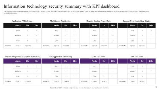 Information_Technology_Security_Ppt_PowerPoint_Presentation_Complete_Deck_Slide_10.jpg