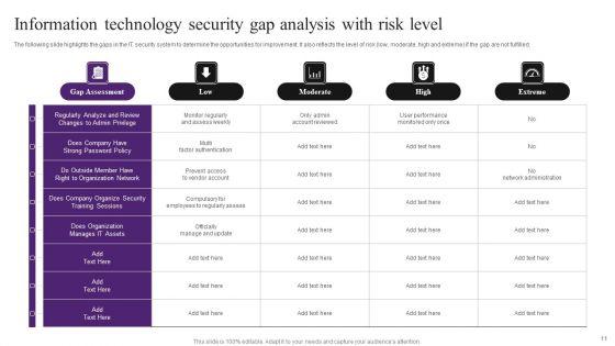 Information_Technology_Security_Ppt_PowerPoint_Presentation_Complete_Deck_Slide_11.jpg