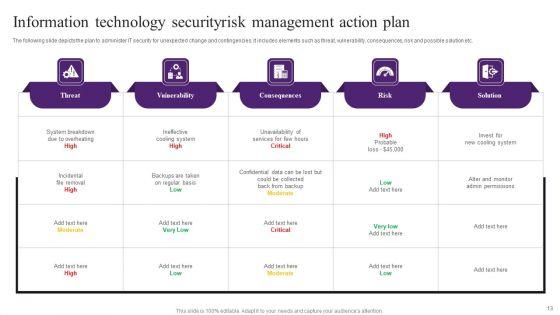 Information_Technology_Security_Ppt_PowerPoint_Presentation_Complete_Deck_Slide_13.jpg