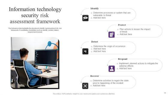 Information_Technology_Security_Ppt_PowerPoint_Presentation_Complete_Deck_Slide_15.jpg