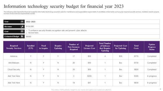Information_Technology_Security_Ppt_PowerPoint_Presentation_Complete_Deck_Slide_2.jpg