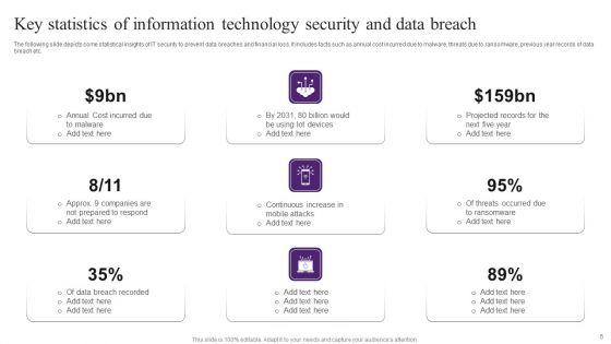 Information_Technology_Security_Ppt_PowerPoint_Presentation_Complete_Deck_Slide_5.jpg