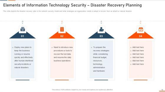 Information_Technology_Security_Ppt_PowerPoint_Presentation_Complete_Deck_With_Slides_Slide_18.jpg