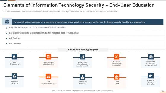 Information_Technology_Security_Ppt_PowerPoint_Presentation_Complete_Deck_With_Slides_Slide_23.jpg