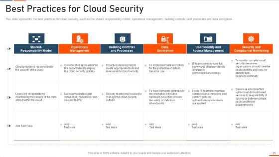 Information_Technology_Security_Ppt_PowerPoint_Presentation_Complete_Deck_With_Slides_Slide_25.jpg