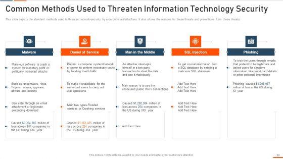 Information_Technology_Security_Ppt_PowerPoint_Presentation_Complete_Deck_With_Slides_Slide_30.jpg