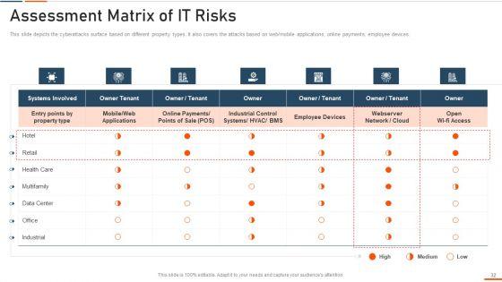 Information_Technology_Security_Ppt_PowerPoint_Presentation_Complete_Deck_With_Slides_Slide_32.jpg