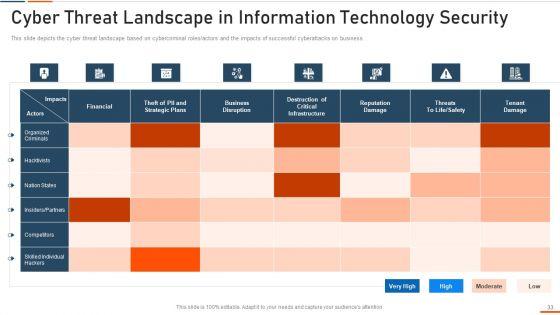 Information_Technology_Security_Ppt_PowerPoint_Presentation_Complete_Deck_With_Slides_Slide_33.jpg