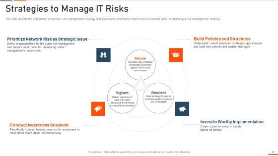Information_Technology_Security_Ppt_PowerPoint_Presentation_Complete_Deck_With_Slides_Slide_35.jpg