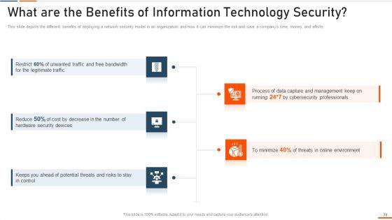 Information_Technology_Security_Ppt_PowerPoint_Presentation_Complete_Deck_With_Slides_Slide_38.jpg
