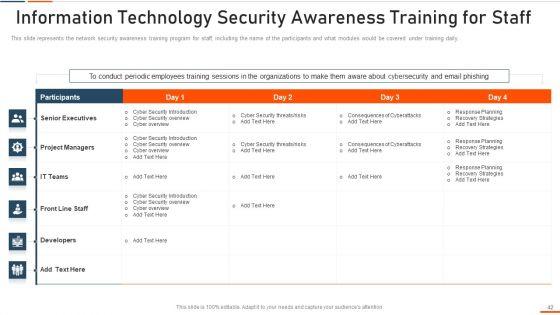 Information_Technology_Security_Ppt_PowerPoint_Presentation_Complete_Deck_With_Slides_Slide_42.jpg