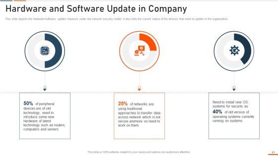 Information_Technology_Security_Ppt_PowerPoint_Presentation_Complete_Deck_With_Slides_Slide_43.jpg