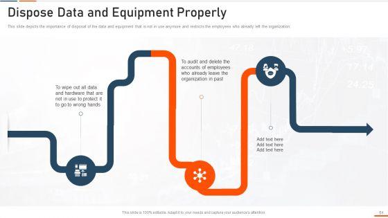 Information_Technology_Security_Ppt_PowerPoint_Presentation_Complete_Deck_With_Slides_Slide_51.jpg