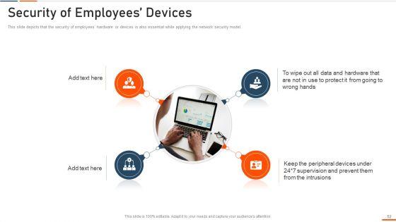 Information_Technology_Security_Ppt_PowerPoint_Presentation_Complete_Deck_With_Slides_Slide_52.jpg