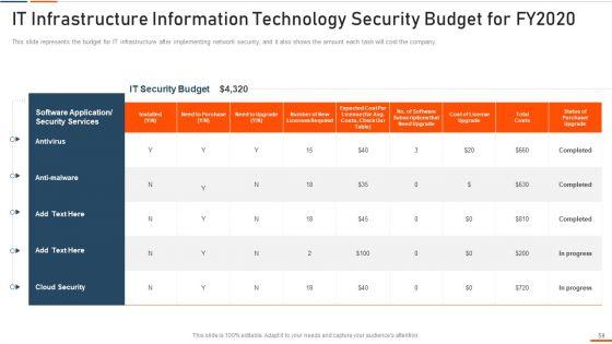 Information_Technology_Security_Ppt_PowerPoint_Presentation_Complete_Deck_With_Slides_Slide_59.jpg