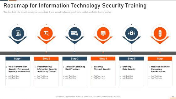 Information_Technology_Security_Ppt_PowerPoint_Presentation_Complete_Deck_With_Slides_Slide_63.jpg