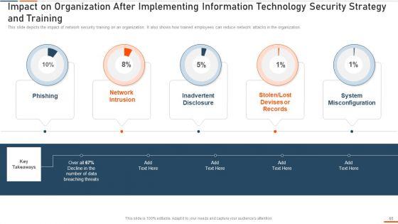 Information_Technology_Security_Ppt_PowerPoint_Presentation_Complete_Deck_With_Slides_Slide_65.jpg