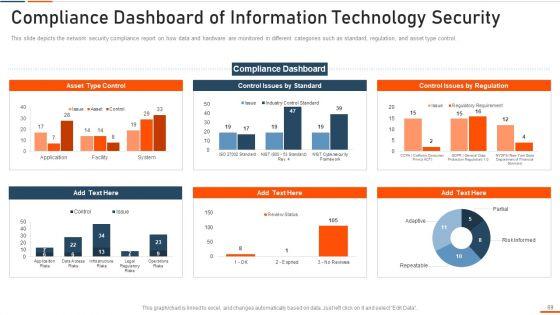 Information_Technology_Security_Ppt_PowerPoint_Presentation_Complete_Deck_With_Slides_Slide_69.jpg