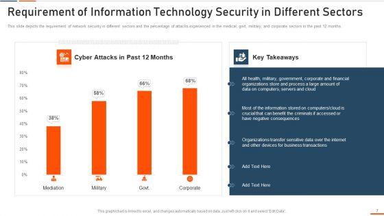Information_Technology_Security_Ppt_PowerPoint_Presentation_Complete_Deck_With_Slides_Slide_7.jpg