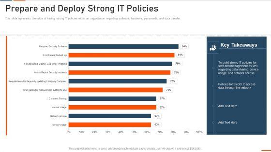 Information_Technology_Security_Prepare_And_Deploy_Strong_IT_Policies_Ppt_Icon_Graphics_Design_PDF_Slide_1.jpg