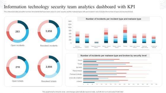 Information_Technology_Security_Team_Analytics_Dashboard_With_KPI_Themes_PDF_Slide_1.jpg