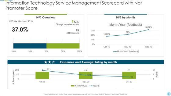 Information_Technology_Service_Management_Scorecard_Ppt_PowerPoint_Presentation_Complete_Deck_With_Slides_Slide_8.jpg
