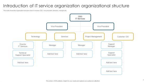 Information_Technology_Service_Organization_Introduction_Ppt_PowerPoint_Presentation_Complete_Deck_With_Slides_Slide_7.jpg