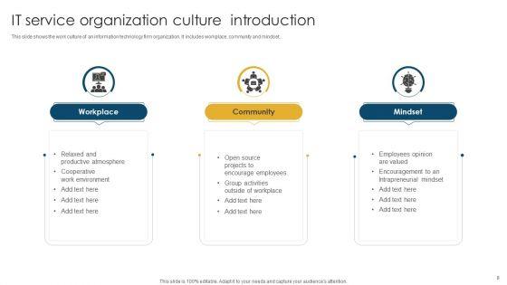 Information_Technology_Service_Organization_Introduction_Ppt_PowerPoint_Presentation_Complete_Deck_With_Slides_Slide_8.jpg