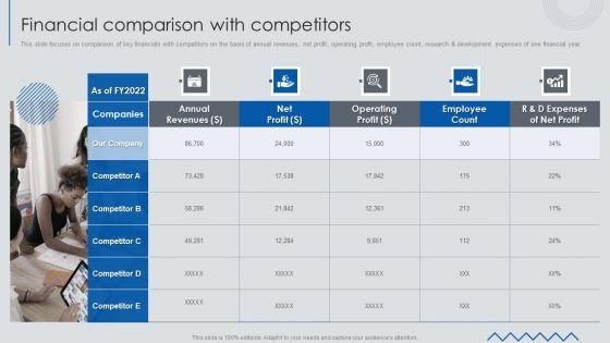 Information_Technology_Solutions_Business_Profile_Financial_Comparison_With_Competitors_Topics_PDF_Slide_1.jpg