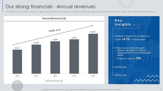 Information_Technology_Solutions_Business_Profile_Ppt_PowerPoint_Presentation_Complete_Deck_With_Slides_Slide_16.jpg
