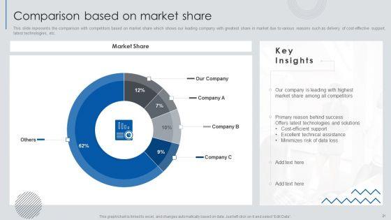 Information_Technology_Solutions_Business_Profile_Ppt_PowerPoint_Presentation_Complete_Deck_With_Slides_Slide_21.jpg