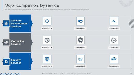 Information_Technology_Solutions_Business_Profile_Ppt_PowerPoint_Presentation_Complete_Deck_With_Slides_Slide_23.jpg