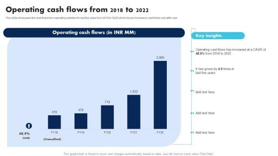 Information_Technology_Solutions_Company_Outline_Operating_Cash_Flows_From_2018_To_2022_Professional_PDF_Slide_1.jpg
