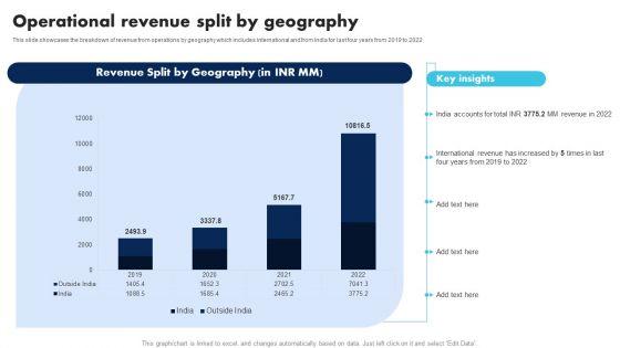 Information_Technology_Solutions_Company_Outline_Operational_Revenue_Split_By_Geography_Formats_PDF_Slide_1.jpg