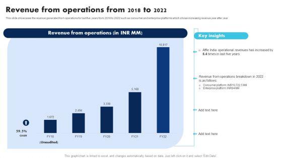 Information_Technology_Solutions_Company_Outline_Revenue_From_Operations_From_2018_To_2022_Professional_PDF_Slide_1.jpg