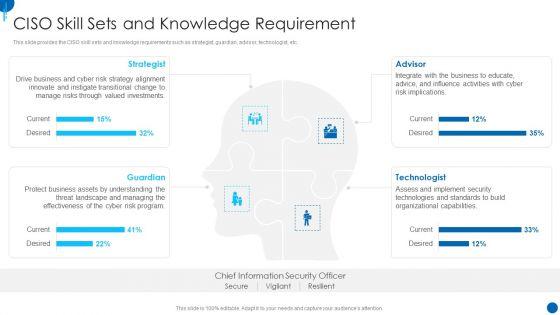 Information_Technology_Strategy_Ciso_Skill_Sets_And_Knowledge_Requirement_Themes_PDF_Slide_1.jpg