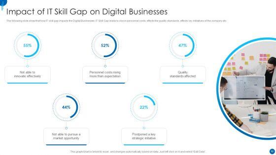 Information_Technology_Strategy_For_Digitalization_In_Organization_Ppt_PowerPoint_Presentation_Complete_Deck_With_Slides_Slide_12.jpg