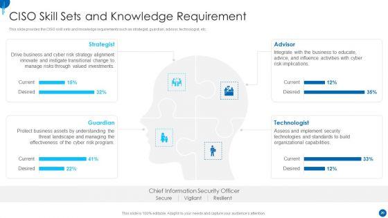 Information_Technology_Strategy_For_Digitalization_In_Organization_Ppt_PowerPoint_Presentation_Complete_Deck_With_Slides_Slide_20.jpg