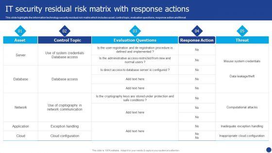 Information_Technology_Threat_Mitigation_Methods_IT_Security_Residual_Risk_Matrix_With_Response_Actions_Mockup_PDF_Slide_1.jpg