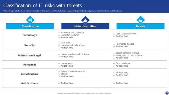 Information_Technology_Threat_Mitigation_Methods_Ppt_PowerPoint_Presentation_Complete_With_Slides_Slide_13.jpg